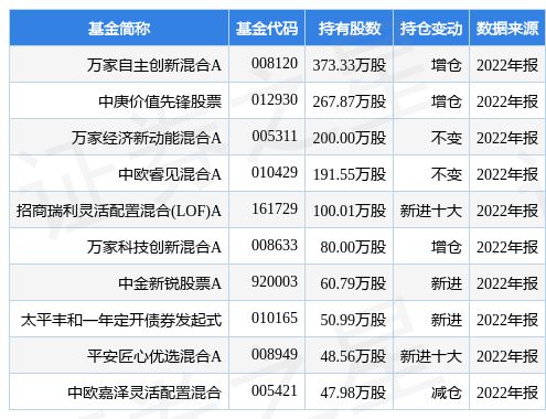 3月30日致远互联跌6.53%,万家自主创新混合A基金重仓该股